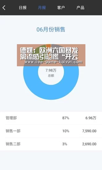 德媒：欧洲六国暴发禽流感引恐慌“开云体育官网”